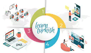 Learn Turkish Language at Andalusia Training Center